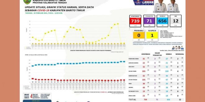 Satu Orang Pasien