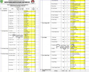 Daftar