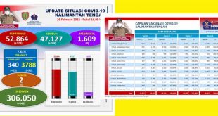 Total Pasien