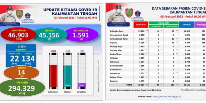 Tetap Jaga Prokes