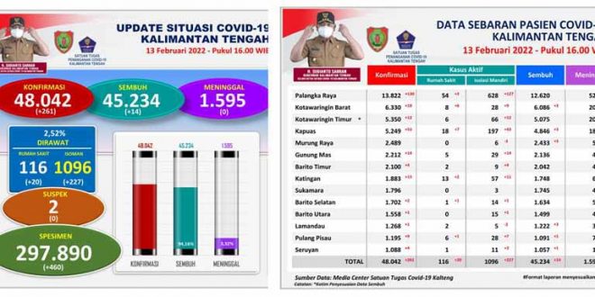Update Covid-19