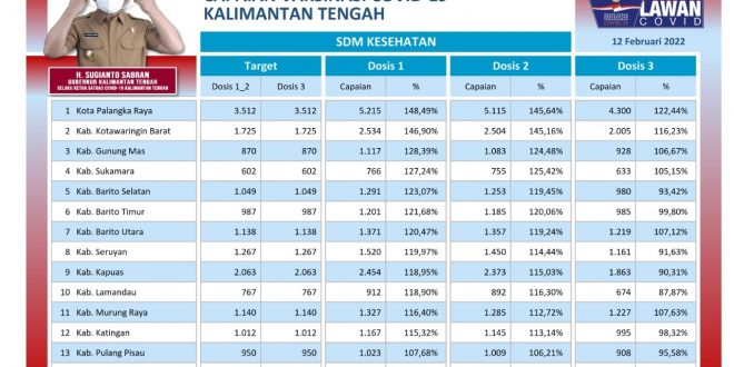 Satgas Covid-19 Kalteng