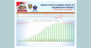 Setiap Hari