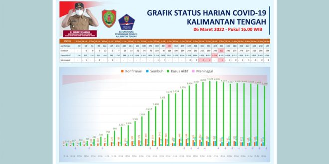 Setiap Hari
