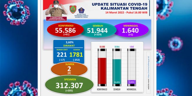 Update Covid-19