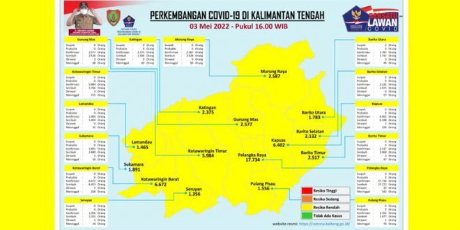 Kabar Baik